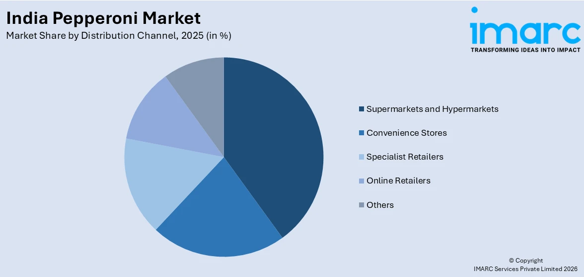 India Pepperoni Market By Distribution Channel