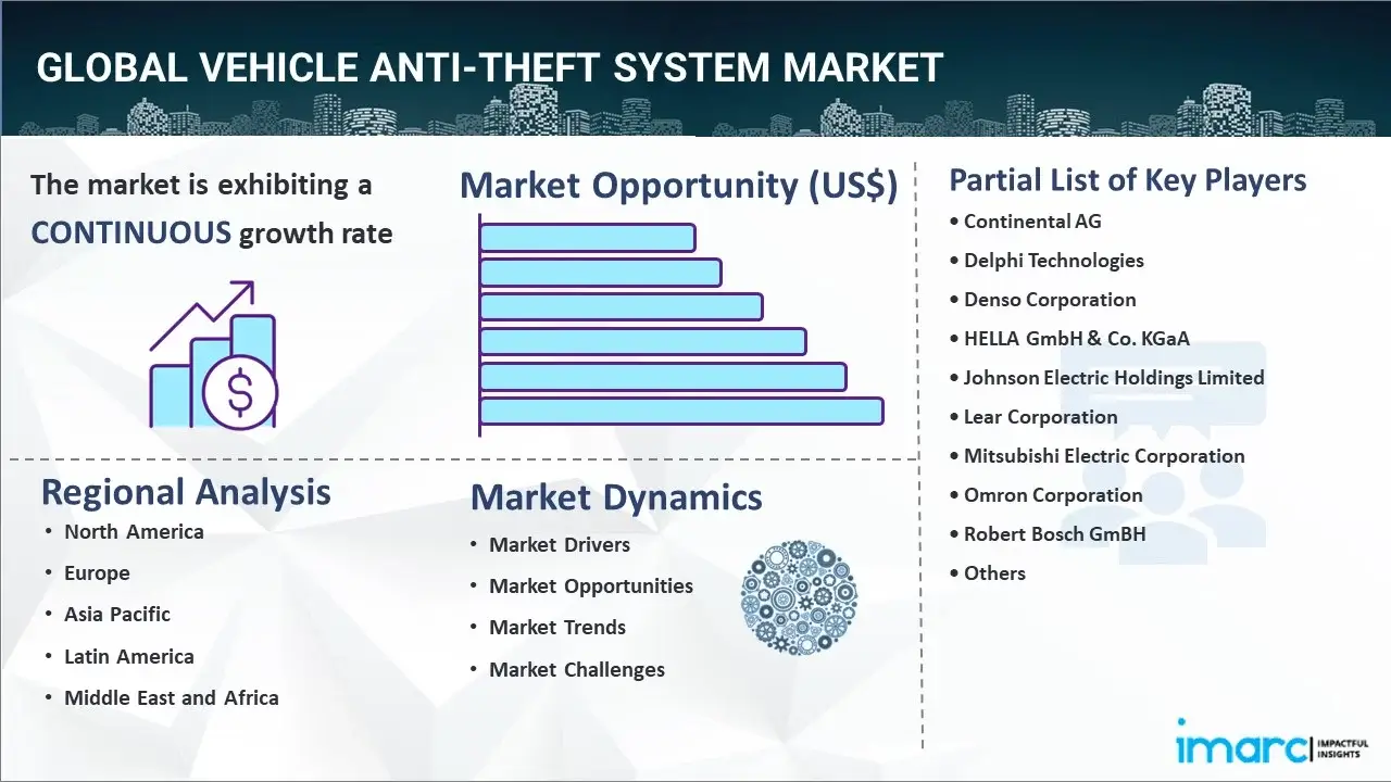 vehicle anti-theft system market