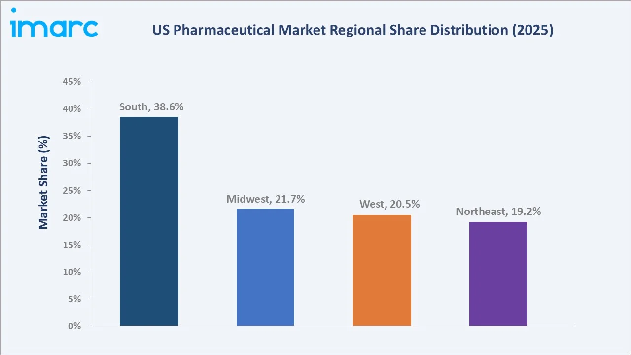 US Pharmaceutical Market By Region
