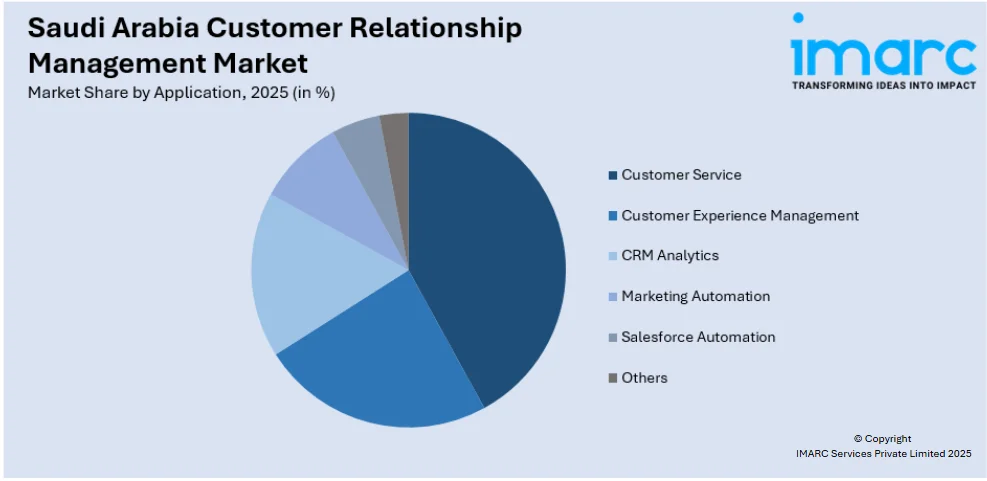 Saudi Arabia Customer Relationship Management Market by Application