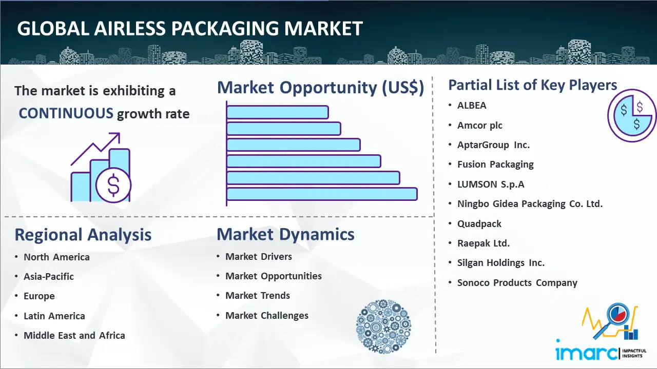 Global Airless Packaging Market