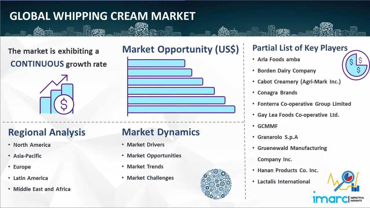 Global Whipping Cream Market