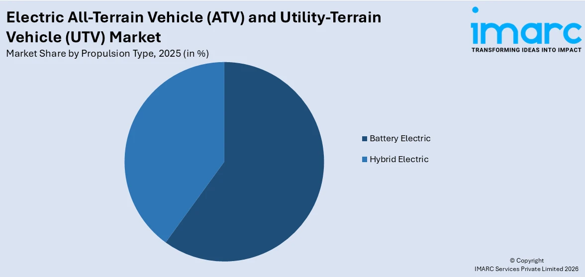 Electric All-Terrain Vehicle (ATV) and Utility-Terrain Vehicle (UTV) Market By Propulsion Type