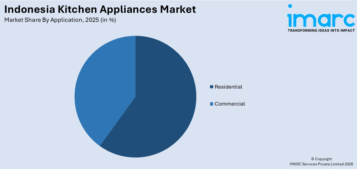 Indonesia Kitchen Appliances Market By Application
