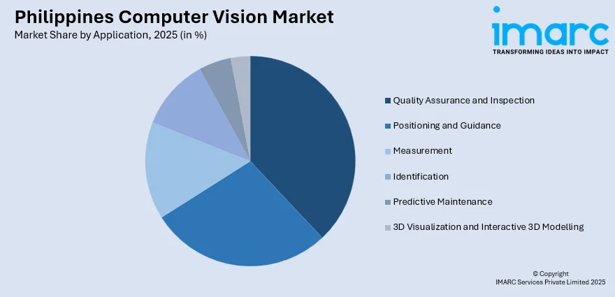 Philippines Computer Vision Market By Application