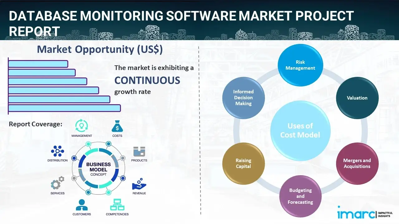 Database Monitoring Software Market
