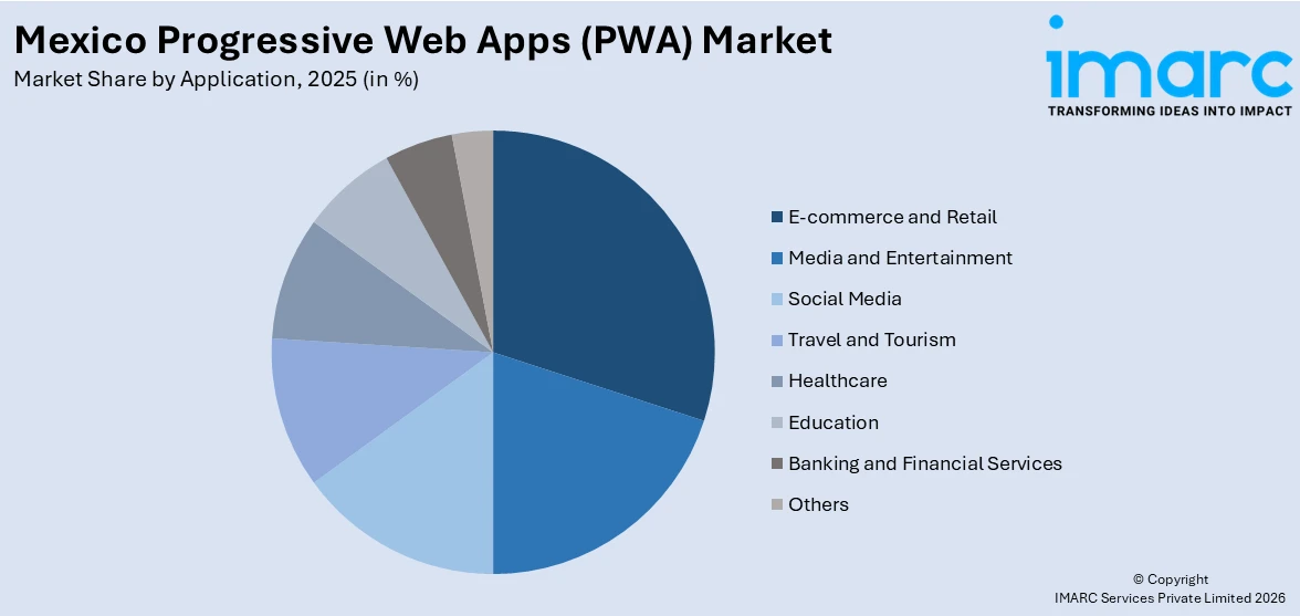 Mexico Progressive Web Apps (PWA) Market By Application