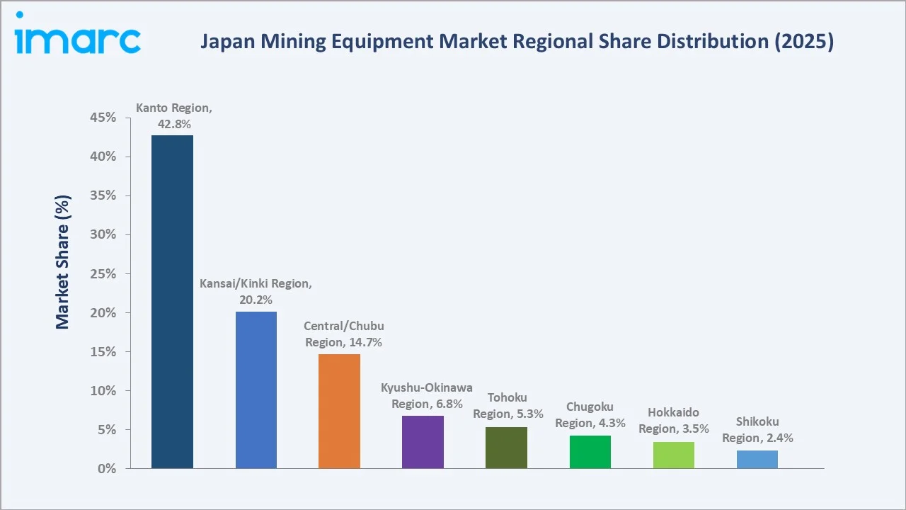 Japan Mining Equipment Market By Region
