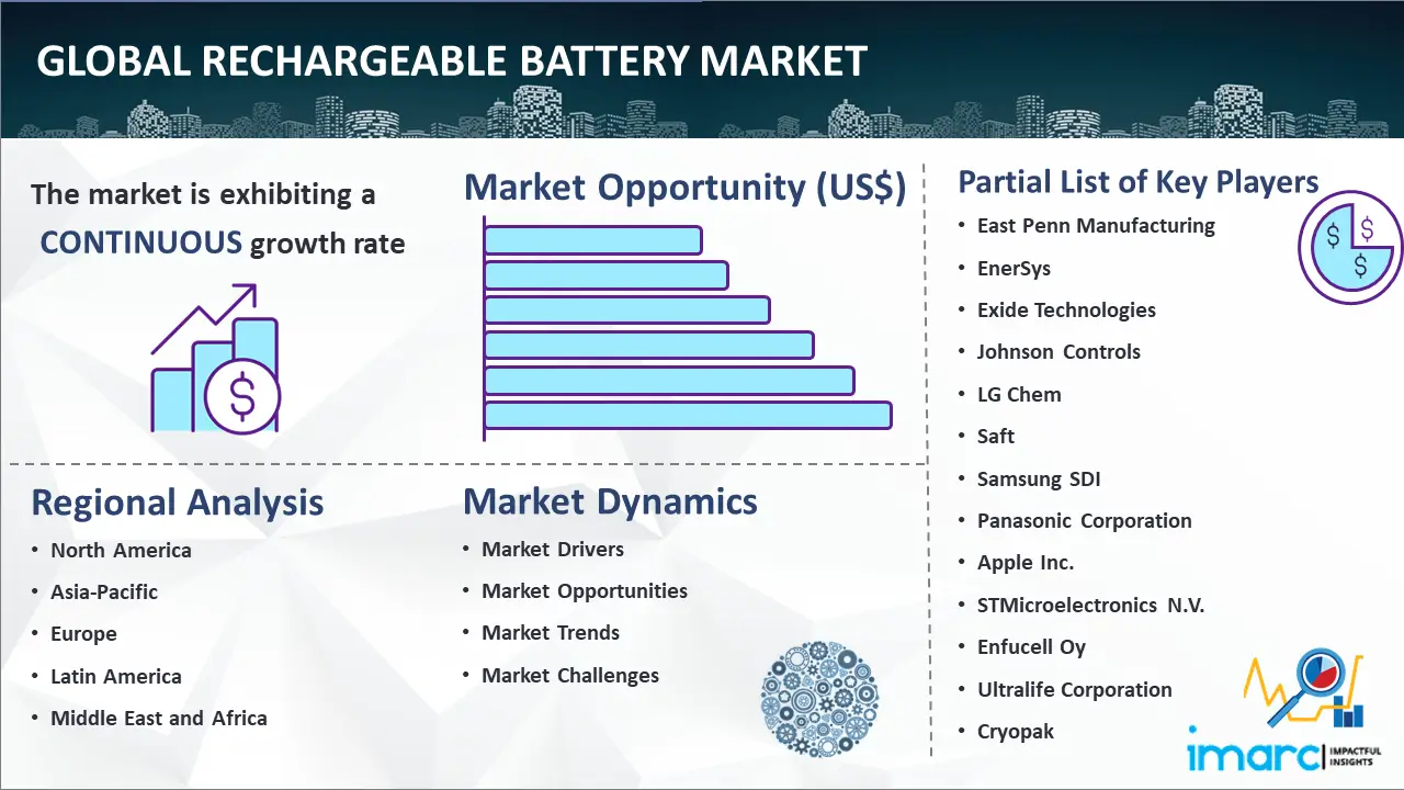 Global Rechargeable Battery Market