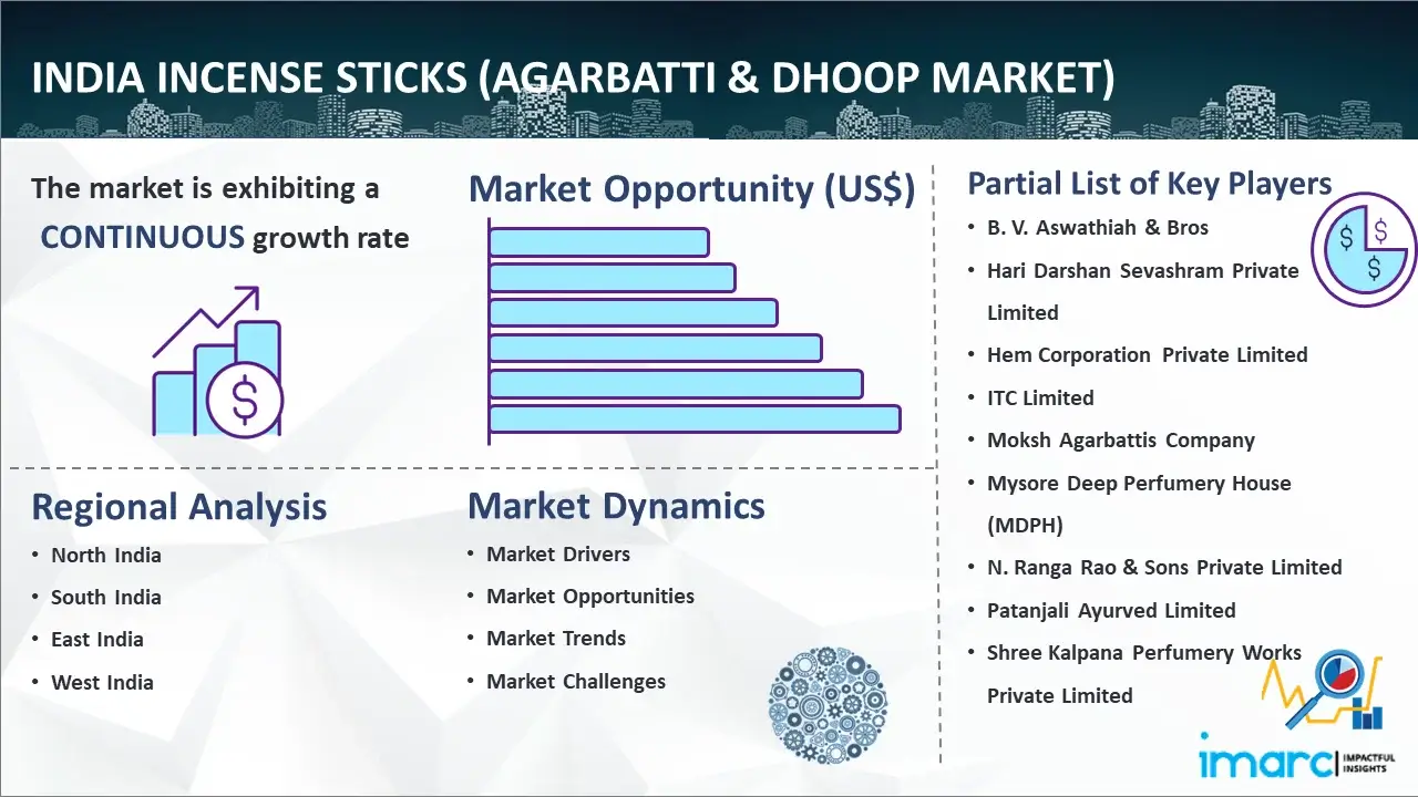 India Incense Sticks (Agarbatti & Dhoop) Market