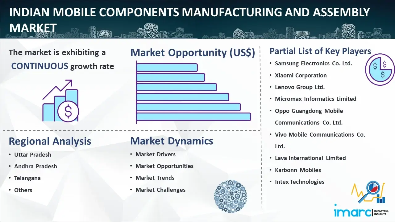 Indian Mobile Components Manufacturing and Assembly Market
