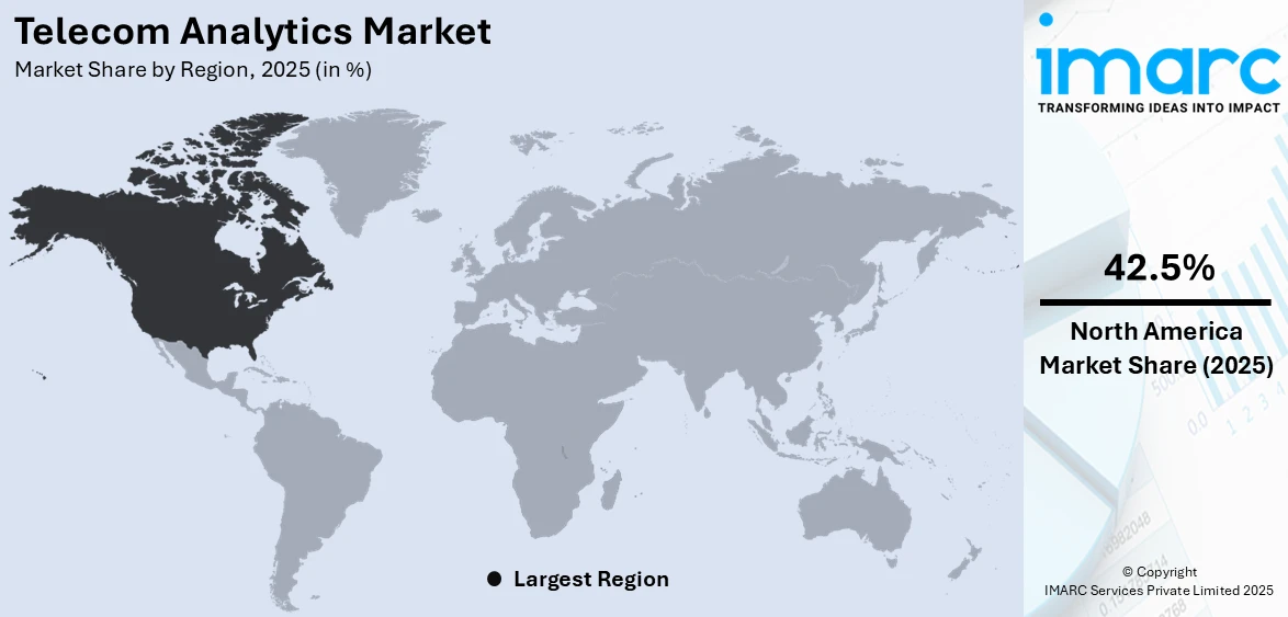  Telecom Analytics Market By Region