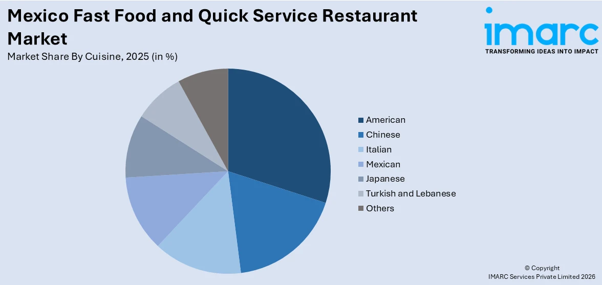 Mexico Fast Food and Quick Service Restaurant Market By Cuisine