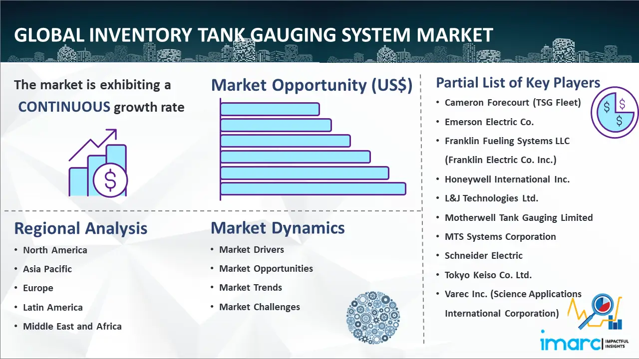 Global Inventory Tank Gauging System Market