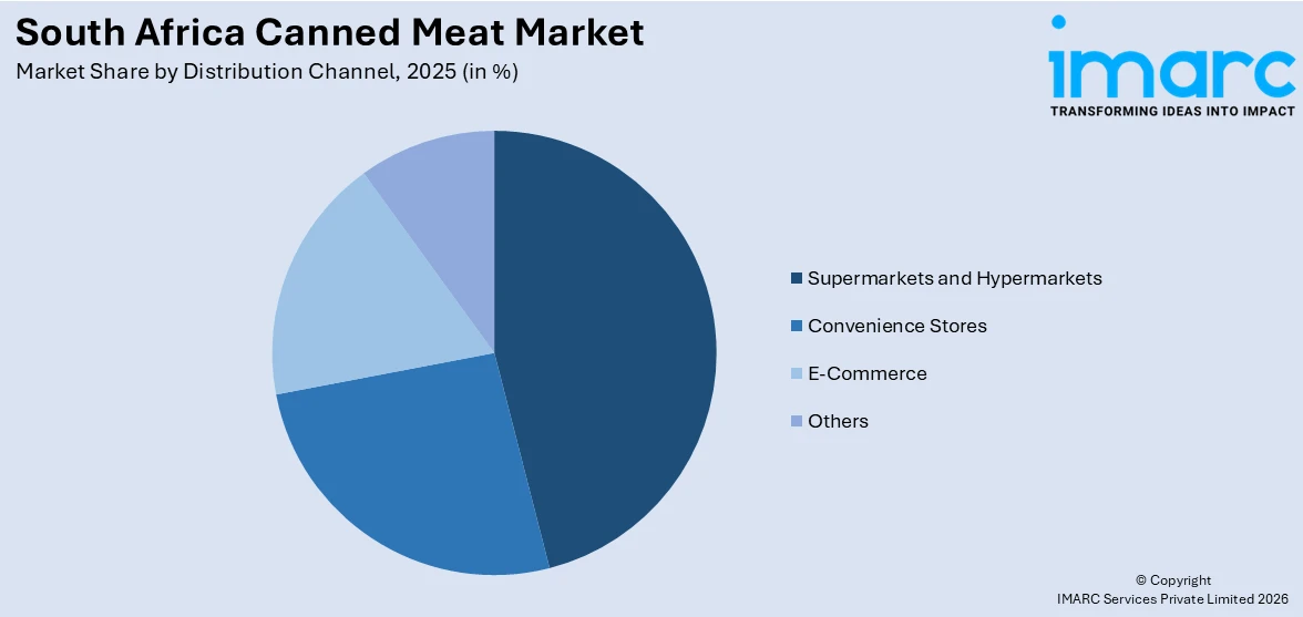 South Africa Canned Meat Market By Distribution Channel