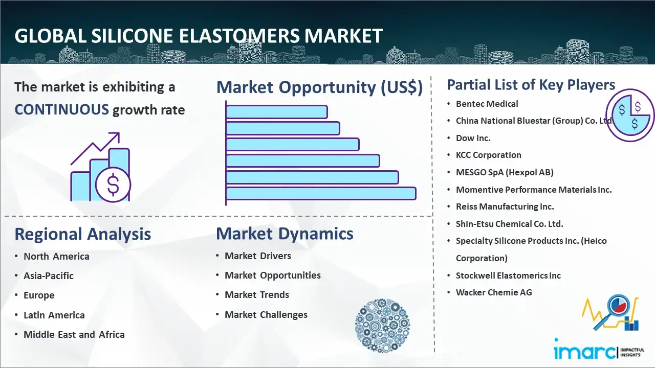Global Silicone Elastomers Market Report