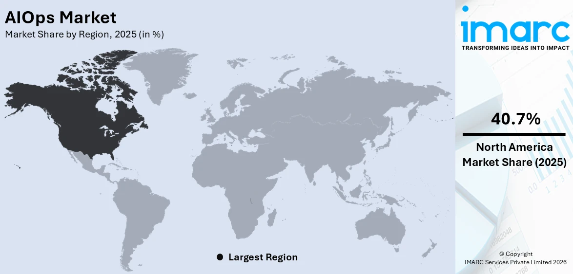 AIOps Market By Region