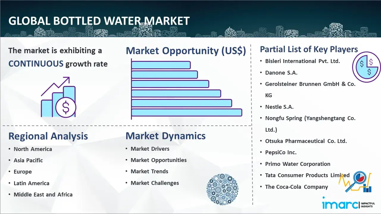 تقرير سوق المياه المعبأة العالمي