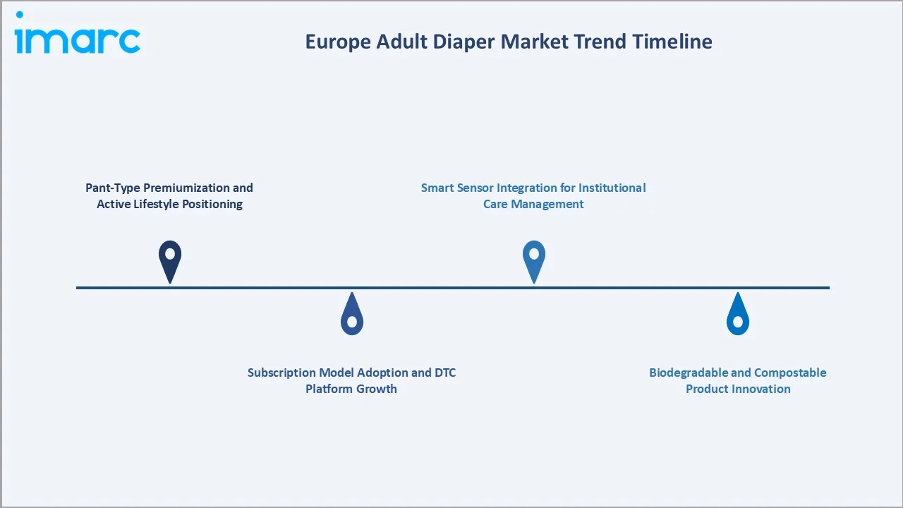 Europe Adult Diaper Market Trends