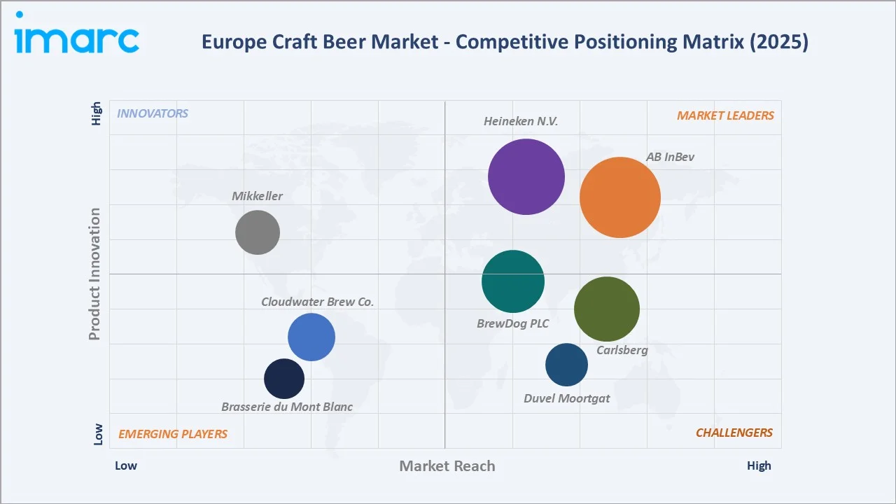 Europe Craft Beer Market By Competitive Landscape