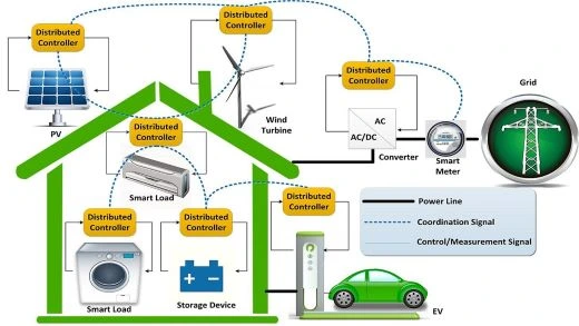 Top 10 Home Energy Management Systems Companies in the World