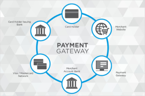 Top 13 Payment Gateways Companies in India