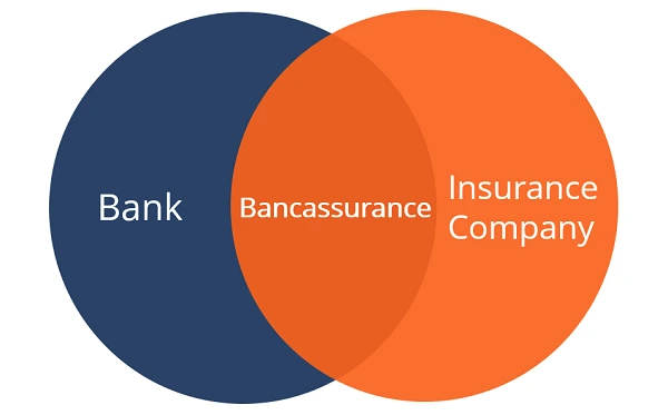 Top 17 Bancassurance Companies in the World