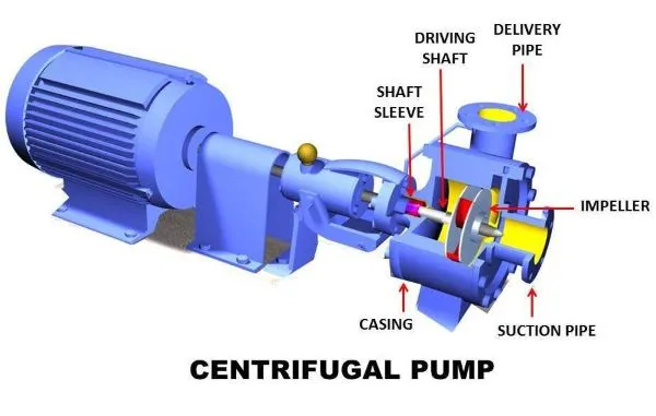 Top 12 Centrifugal Pump Companies in the World 