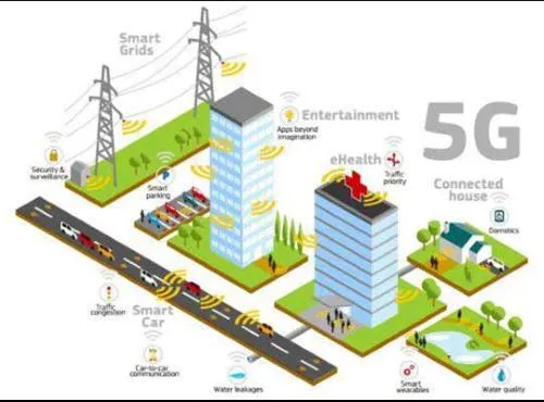 Top 12 5G Infrastructure Companies in the World 