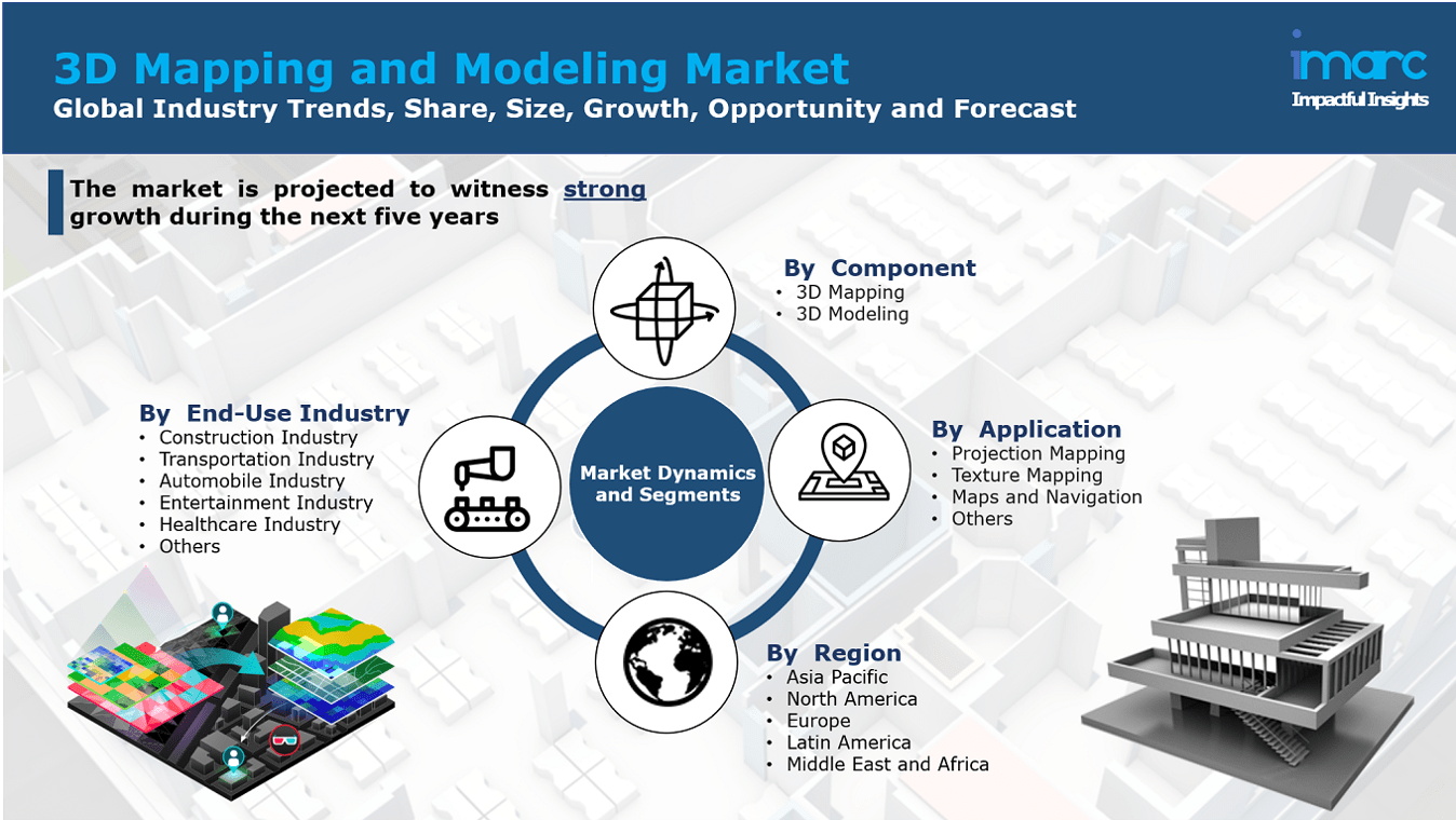 3d-mapping-modeling-market-report