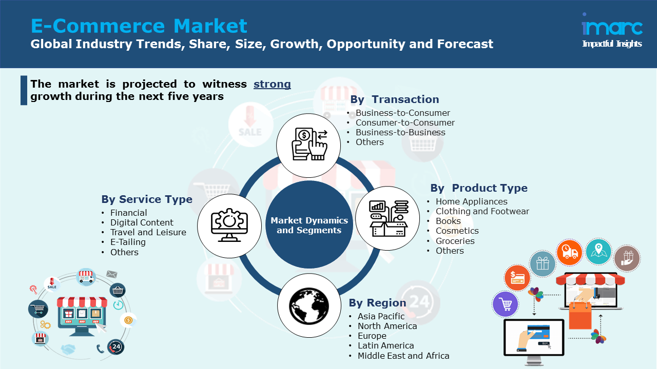 E-commerce Market Share, Growth & Trends Report, 2020-2025