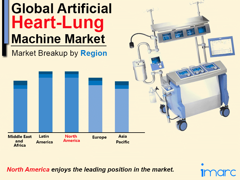 Global Artificial Heart Lung Machine Market