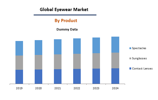 Eyewear Market Size, Share, Growth, Trends and Forecast (2019-2024)