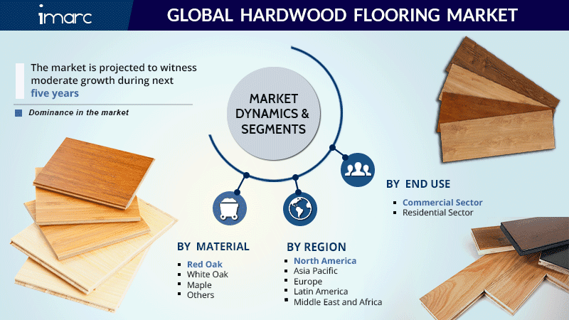 Hardwood Flooring Market Size Report