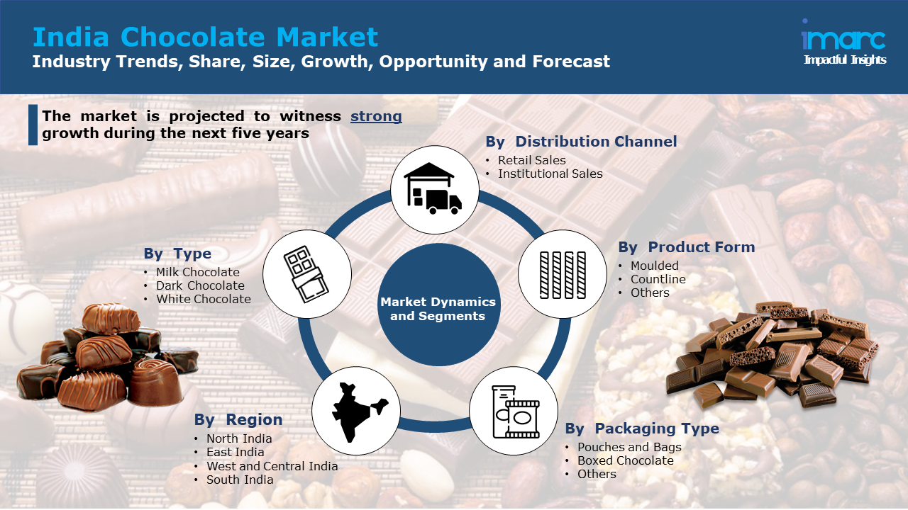 India Chocolate Market Report