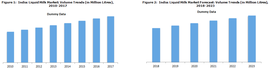 Liquid Milk Market in India Catalysed by Developments in the Dairy Industry