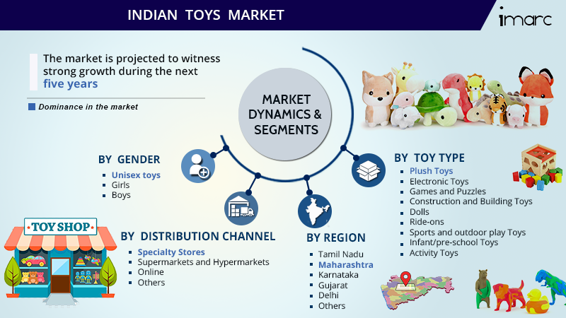 indian toy brands