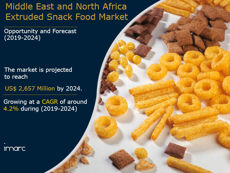 Middle East and North Africa Extruded Snack Food Market Report 2019-2024