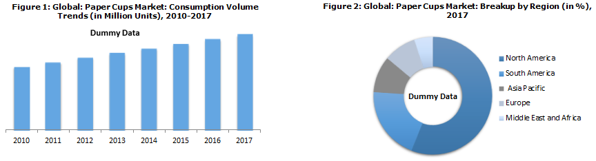 Paper Cups Market | Global Industry Trends, Share, Size, Growth ...