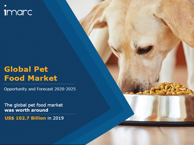 global pet food market