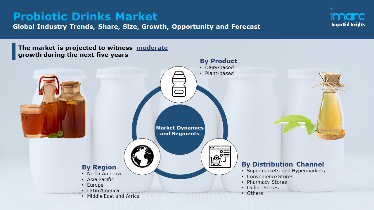 Probiotic Drinks Market Report