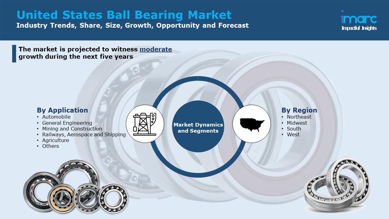 United States Ball Bearing Market
