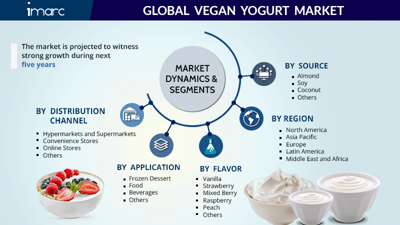 Vegan Yogurt Market Size, Share & Price | Industry Report ...