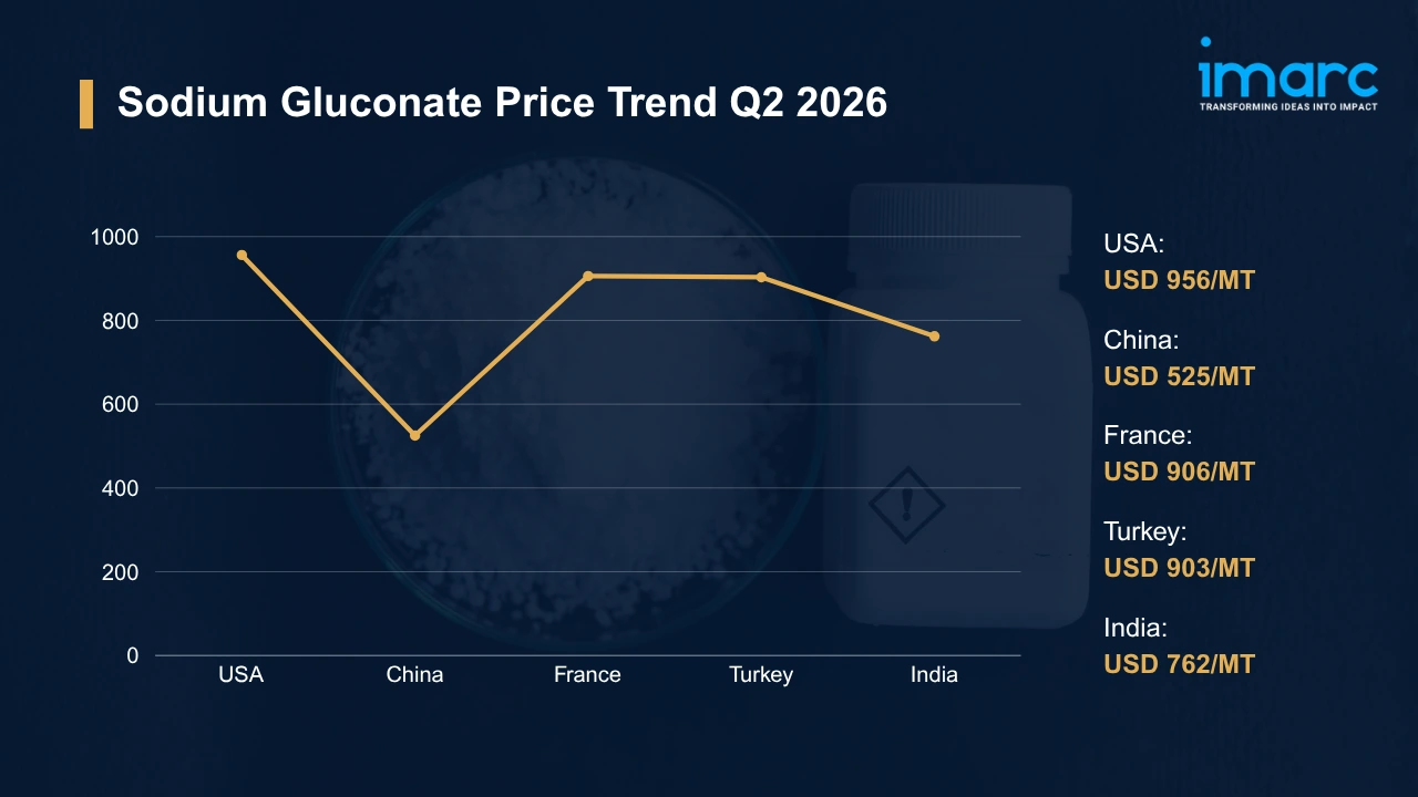 Sodium Gluconate Prices