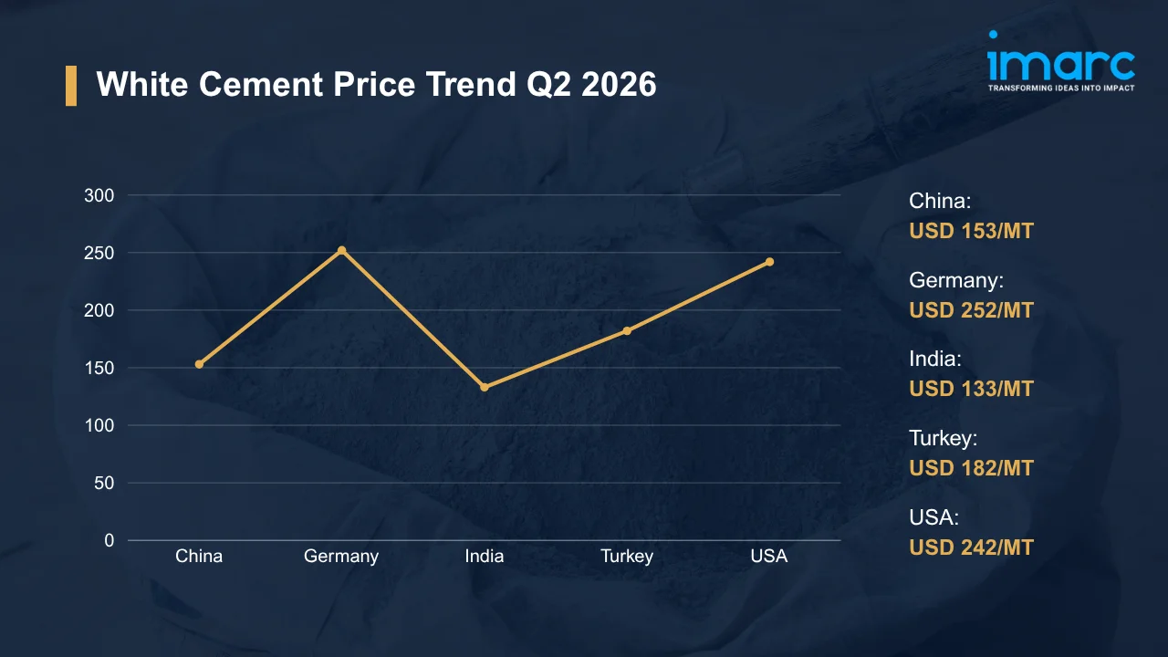 White Cement Prices