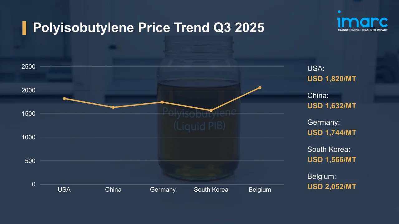 Polyisobutylene Prices