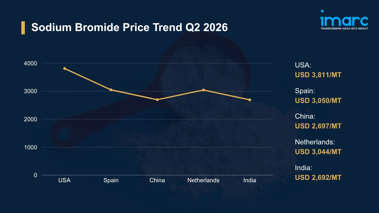 Sodium Bromide Prices
