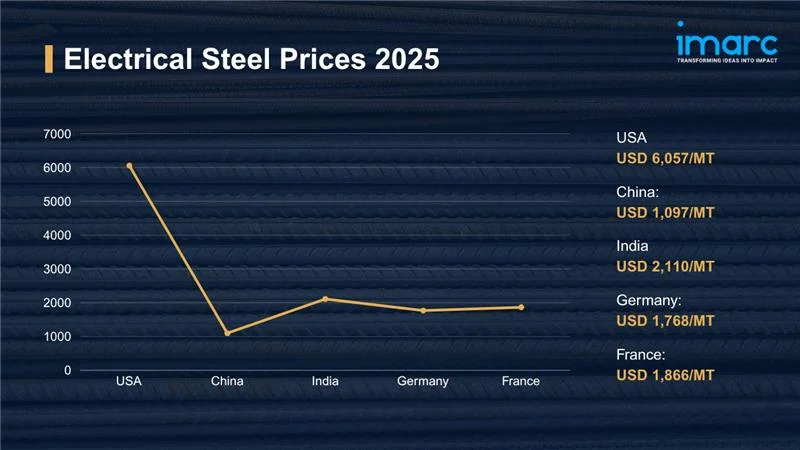 Global Manufacturing Conclave 2025 Gurugram