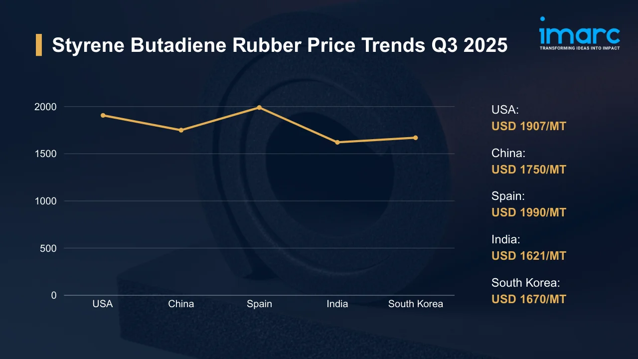 Styrene Butadiene Rubber (SBR) Prices