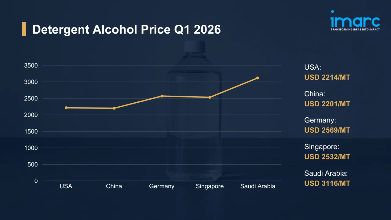 Detergent Alcohol Prices